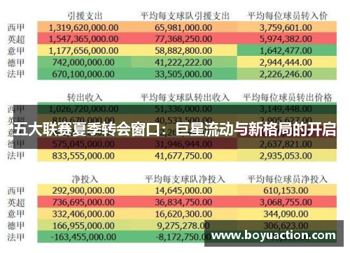 五大联赛夏季转会窗口：巨星流动与新格局的开启
