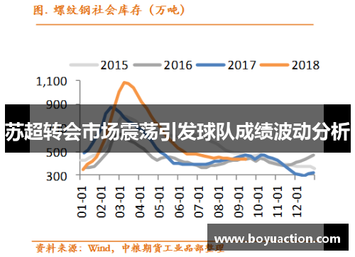 苏超转会市场震荡引发球队成绩波动分析