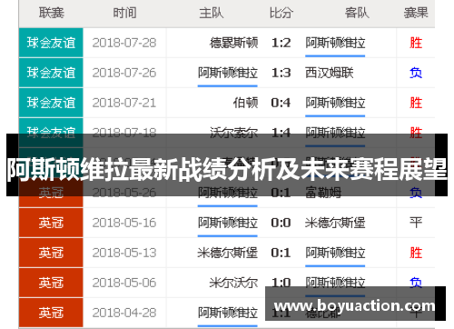 阿斯顿维拉最新战绩分析及未来赛程展望